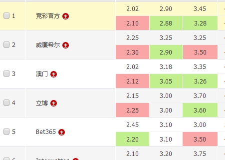 心理等多方 心理等多方