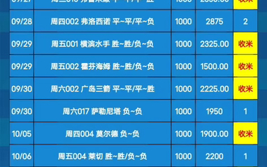 趣味性十足 趣味性十足