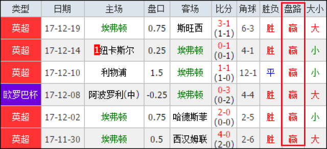 些亟待优化 些亟待优化